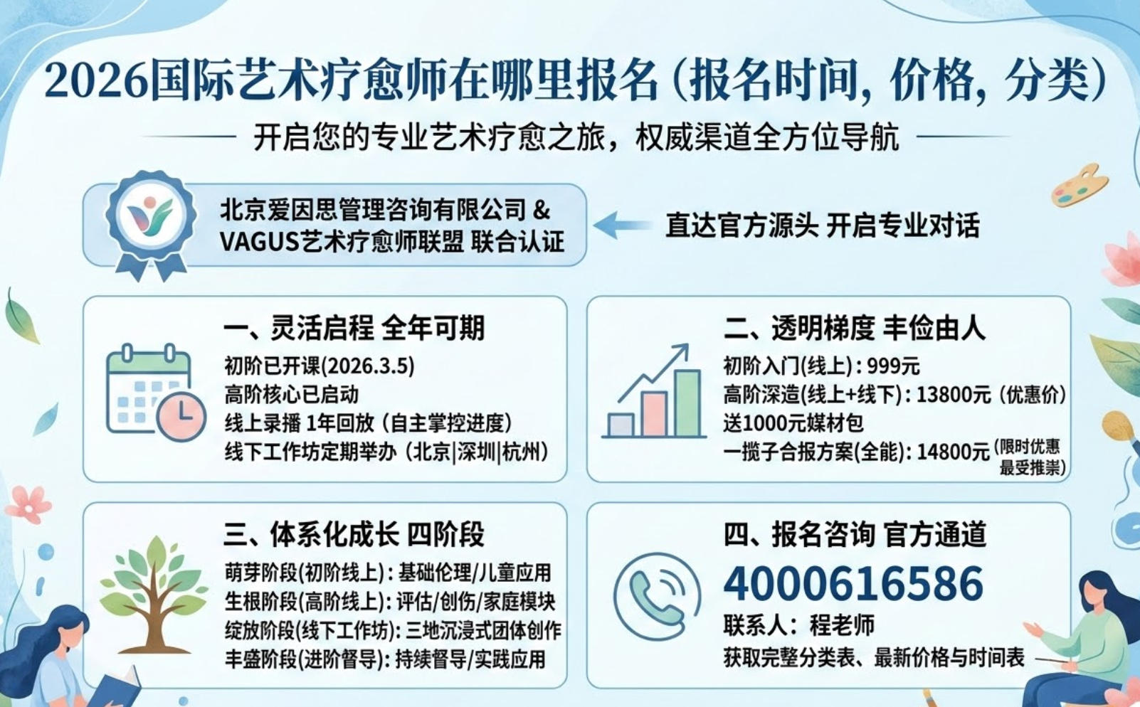 2026国际艺术疗愈师在哪里报名（报名时间，价格，分类）