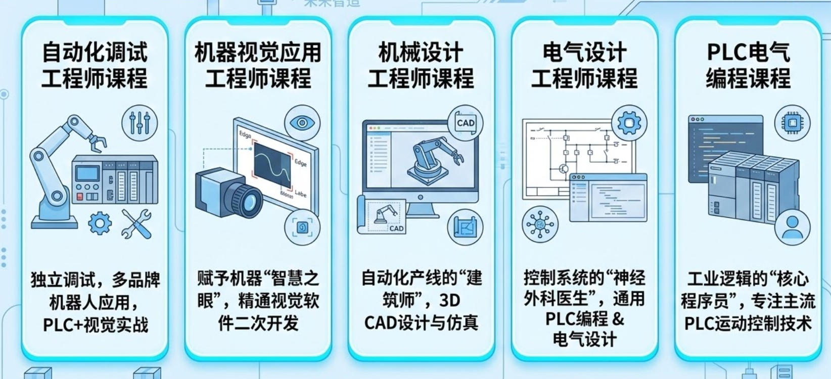 2026工业机器人实践课程内容，价格，报名指南