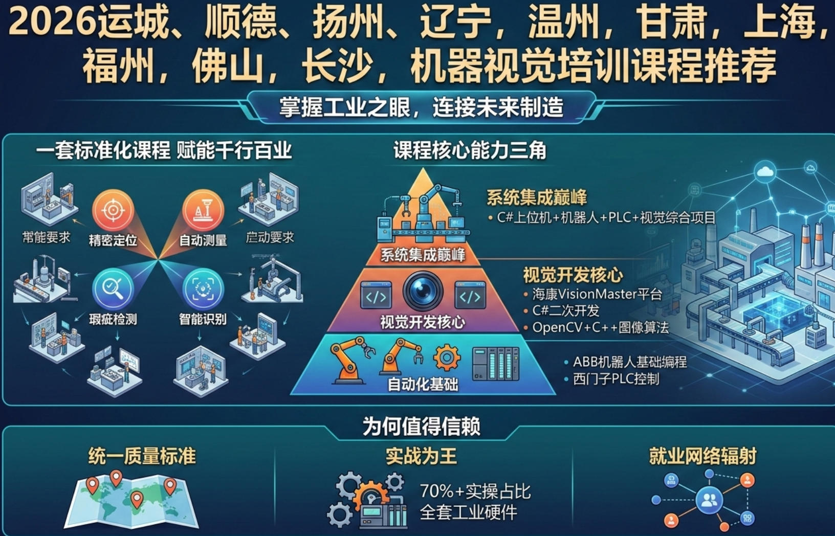 2026运城、顺德、扬州、辽宁，温州，甘肃，上海，福州，佛山，长沙，机器视觉培训课程推荐