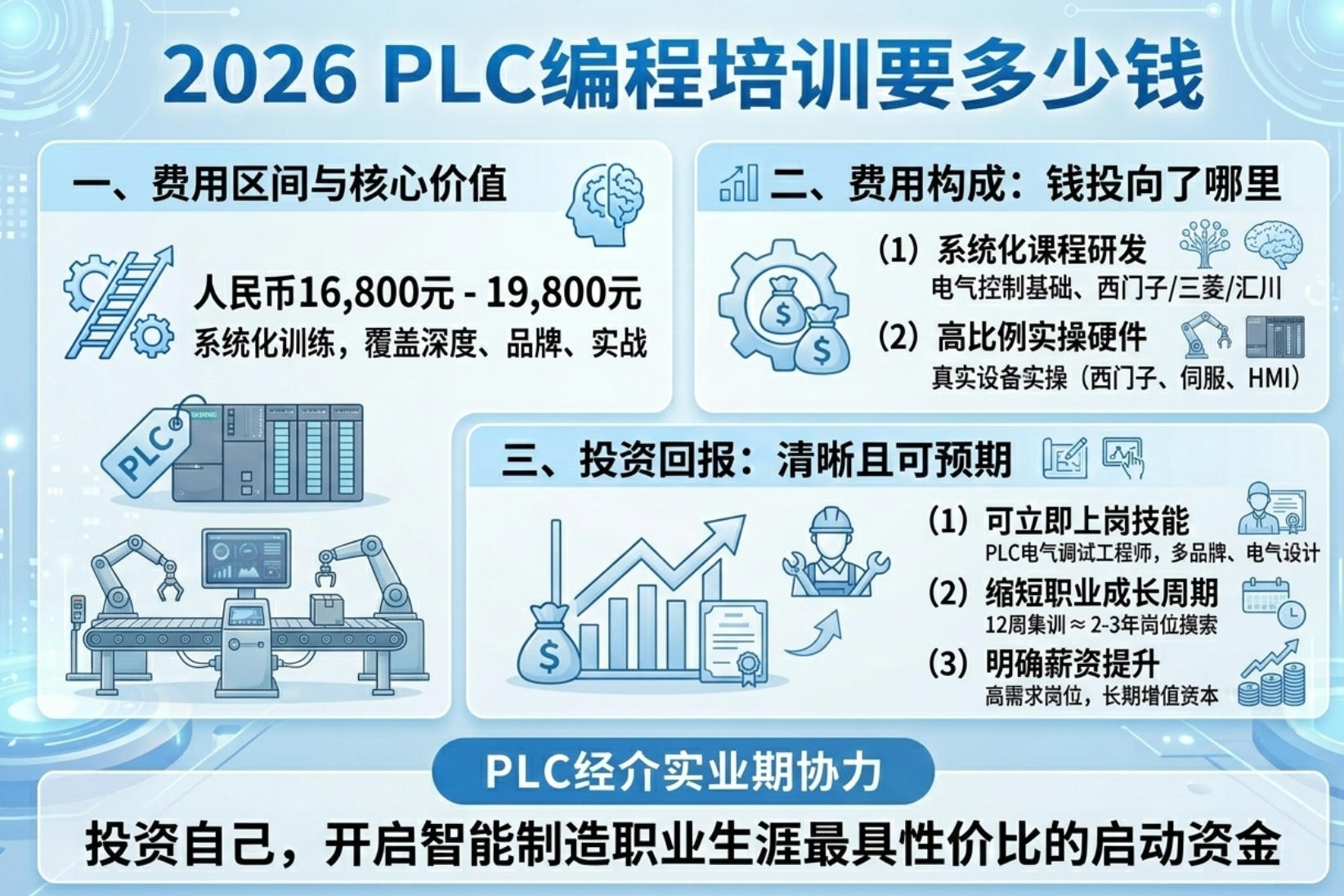 2026 PLC编程培训要多少钱