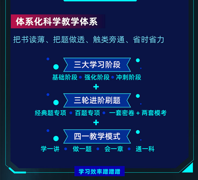 Re X - FRM&CFA双证智能通关计划