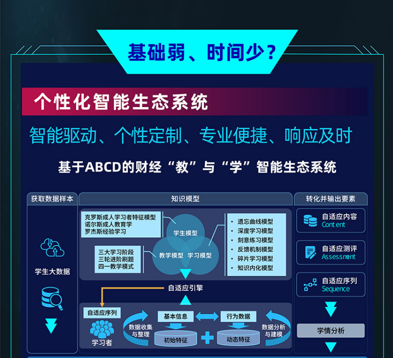 Re X - FRM&CFA双证智能通关计划
