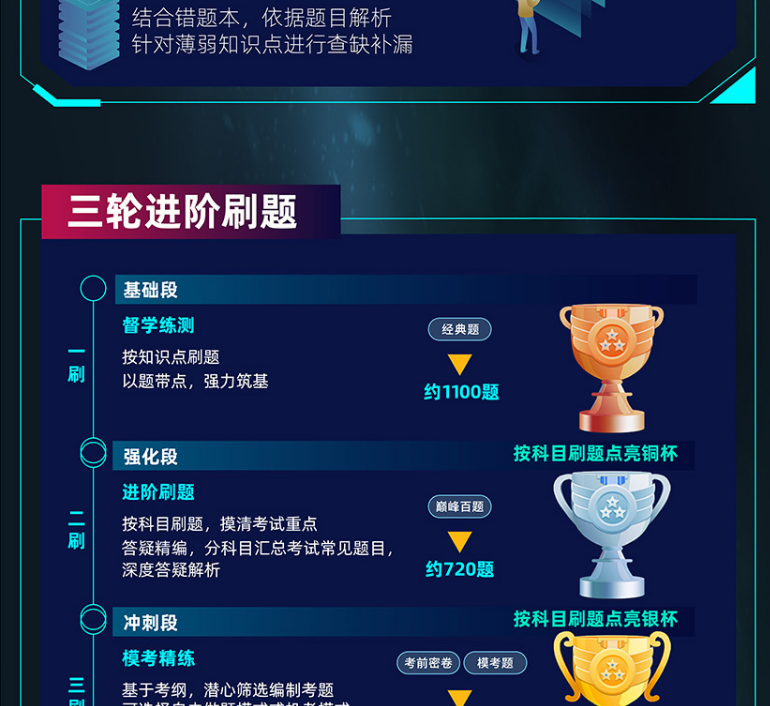 Re X - FRM&CFA双证智能通关计划