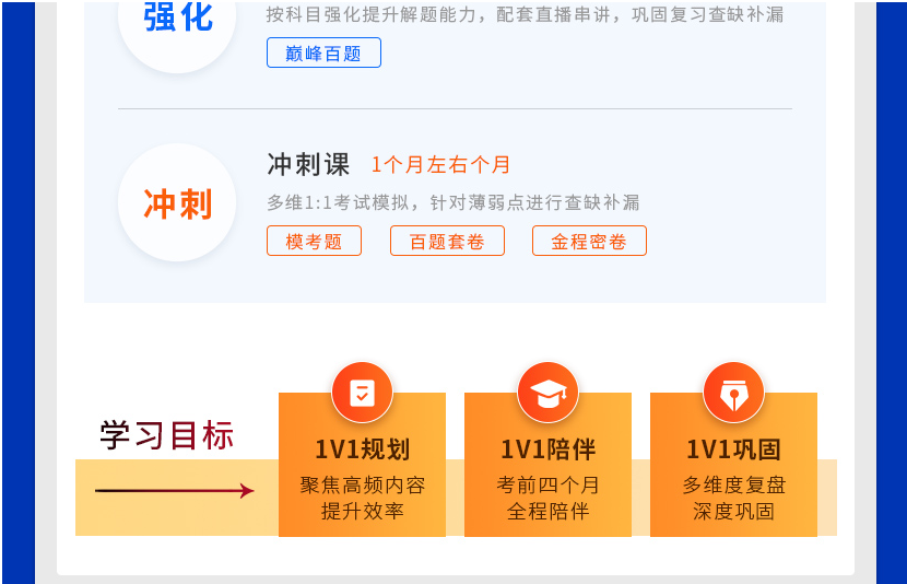 CFA通关无忧协议班