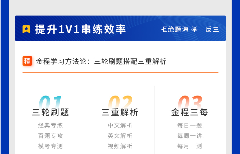 CFA通关无忧协议班