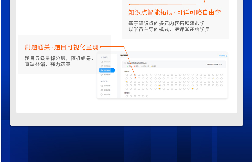CFA通关无忧协议班