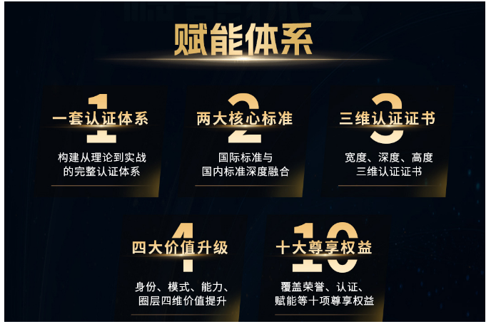 RFP国际注册家办架构师（首席家族信托架构师）