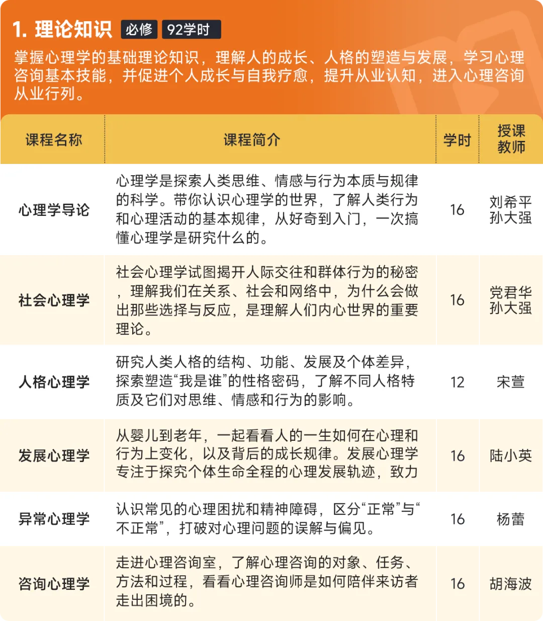 华夏思源 | 心理咨询师（三级）培训课程 | 全国招生中