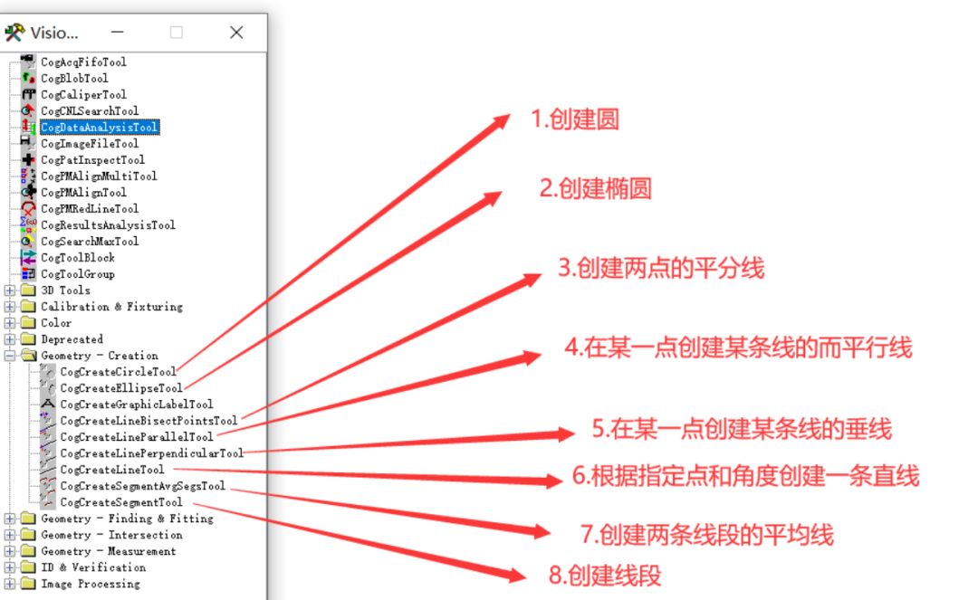康耐视VisionPro视觉软件丨工具栏功能介绍丨工业视觉培训
