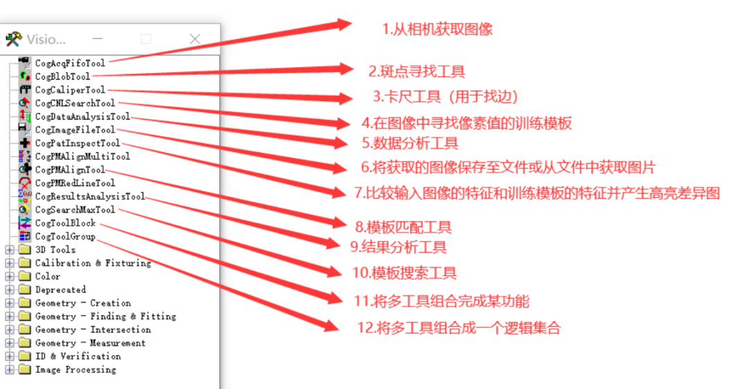 康耐视VisionPro视觉软件丨工具栏功能介绍丨工业视觉培训