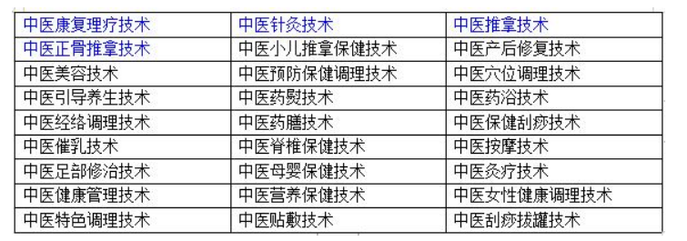中医证书全国在线办理(免考)