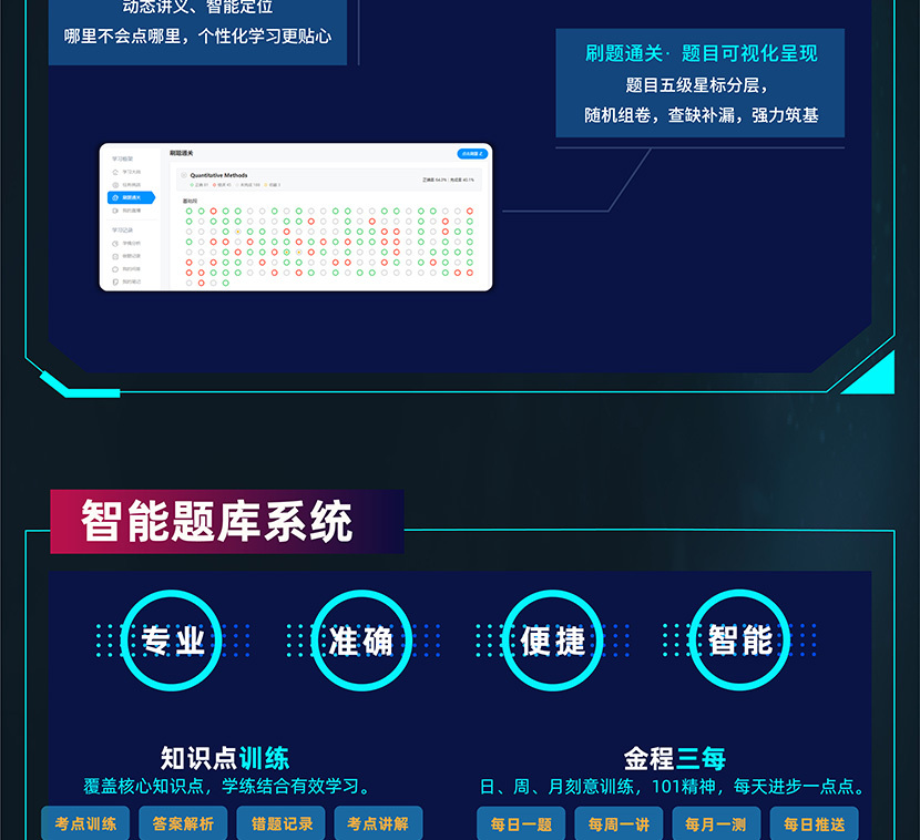 Re X - CFA智能通关计划套餐