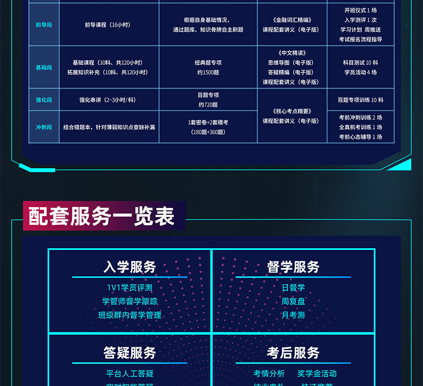 Re X - CFA智能通关计划套餐