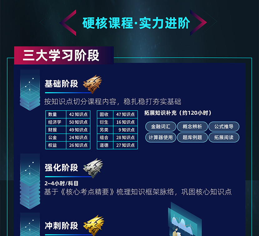 Re X - CFA&FRM双证智能通关计划