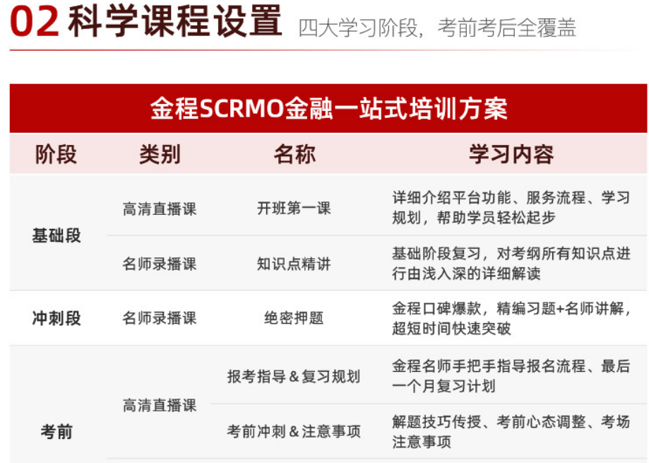 SCRMO高级注册风险管理师（金融风险管理）