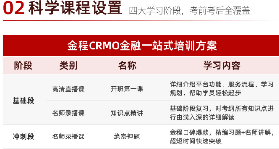 SCRMO高级注册风险管理师（企业风险管理）