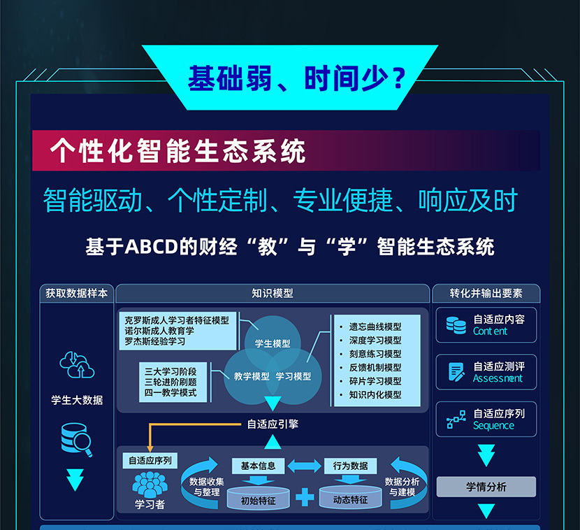 Re X - CFA智能通关计划套餐