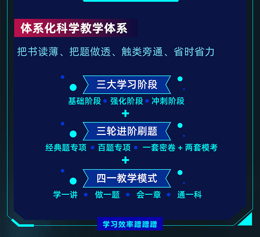 Re X - CFA&FRM双证智能通关计划