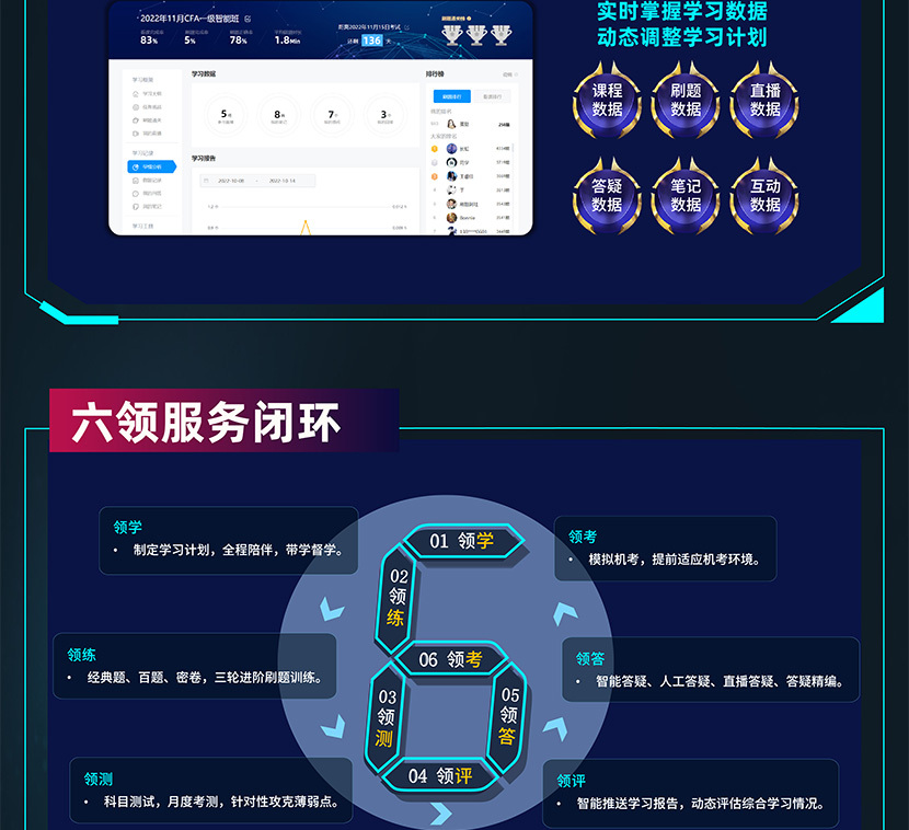 Re X - CFA智能通关计划套餐