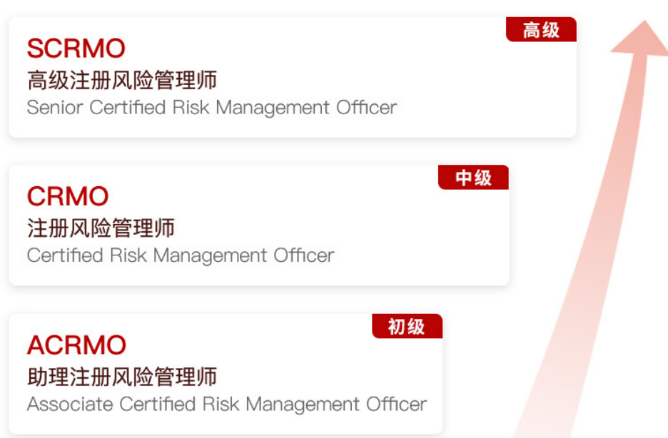 SCRMO高级注册风险管理师（企业风险管理）