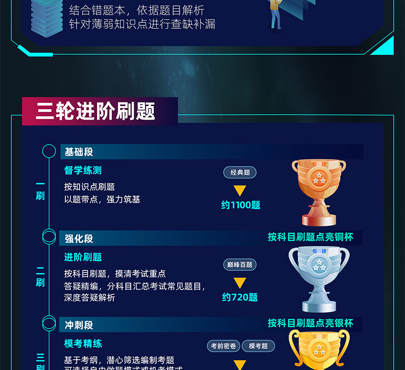 Re X - CFA智能通关计划套餐