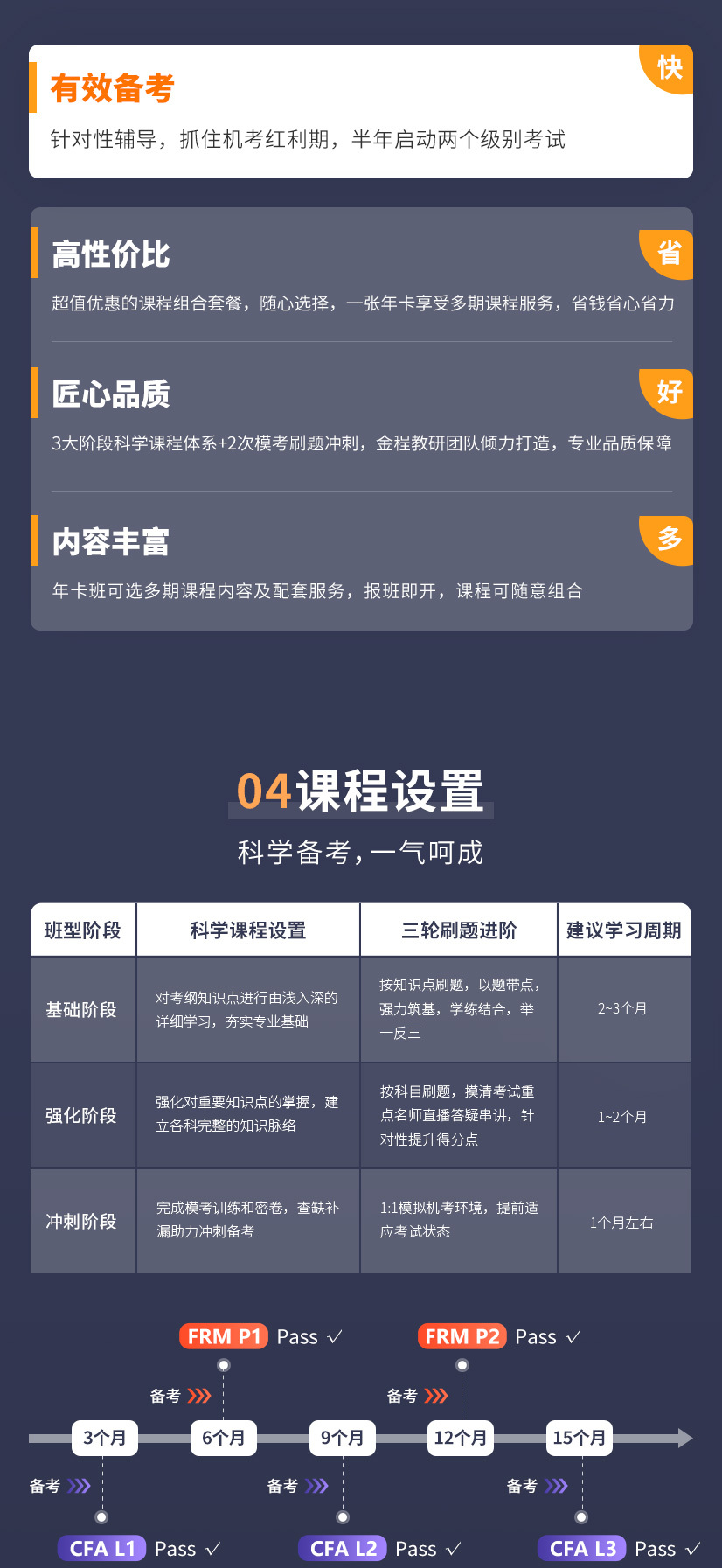 金融证书年卡班