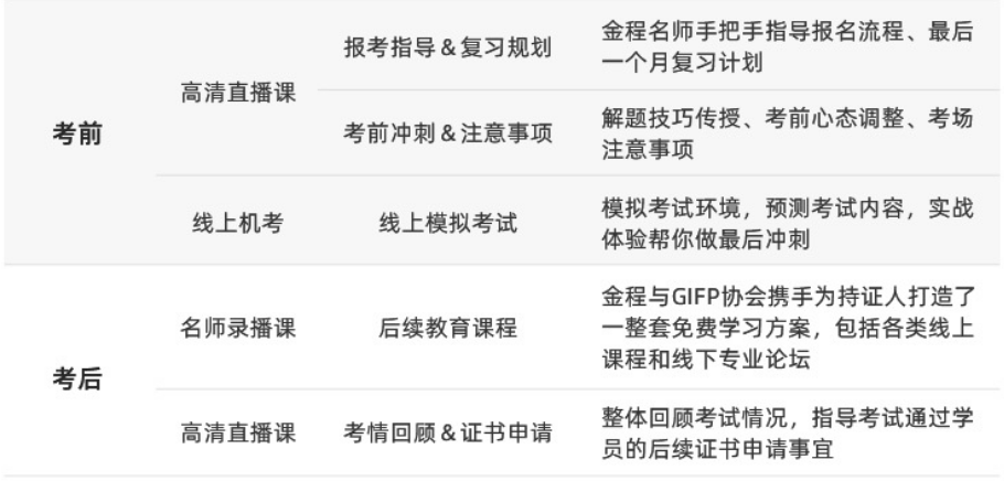 SCRMO高级注册风险管理师（企业风险管理）