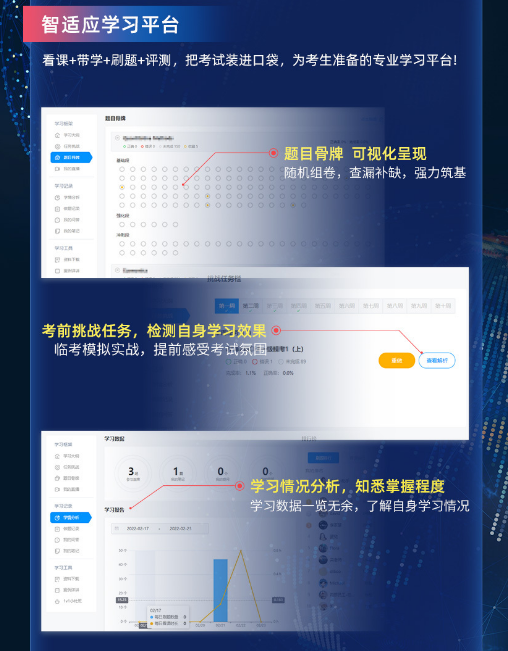 Re X - FRM P2智能通关计划（适配中文考试）