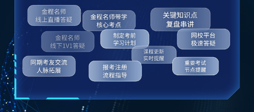 Re X - FRM P2智能通关计划（适配中文考试）