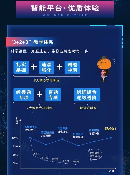 Re X - FRM P2智能通关计划（适配中文考试）