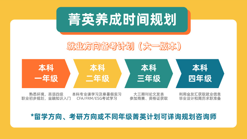 大学生菁英计划PLUS（CFA一二三级）