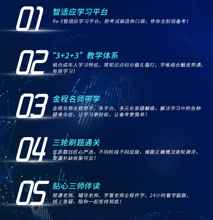 Re X - CFA L3智能通关计划