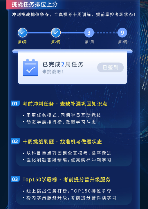 Re X - FRM P2智能通关计划（适配中文考试）