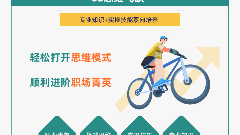 大学生菁英计划PLUS（CFA一二三级）