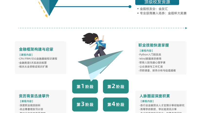 大学生菁英计划PLUS（CFA一二三级）