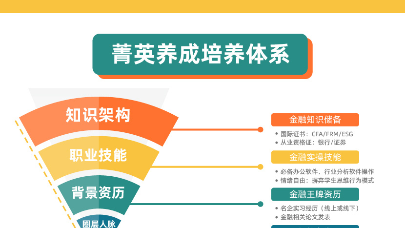 大学生菁英计划PLUS（CFA一二三级）