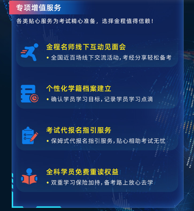 Re X - CFA L3智能通关计划