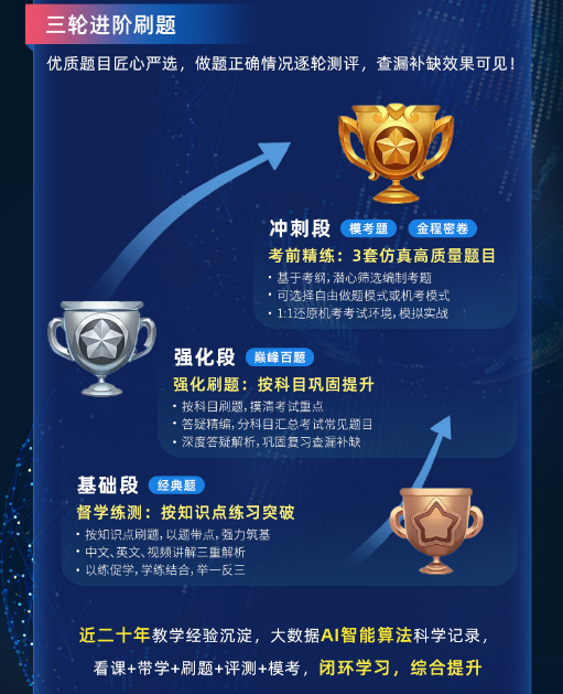 Re X - FRM P2智能通关计划（适配中文考试）