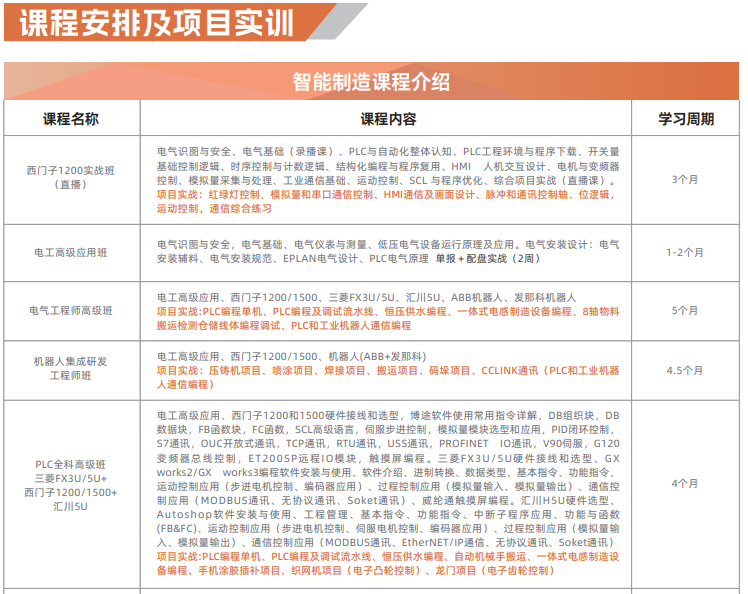 PLC工控编程培训