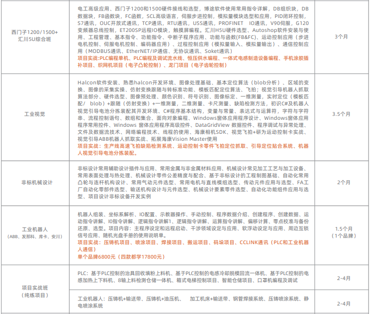 工业机器人培训