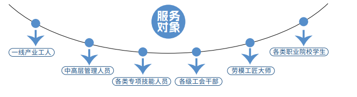 苏州职业技术大学高起专(大专证)