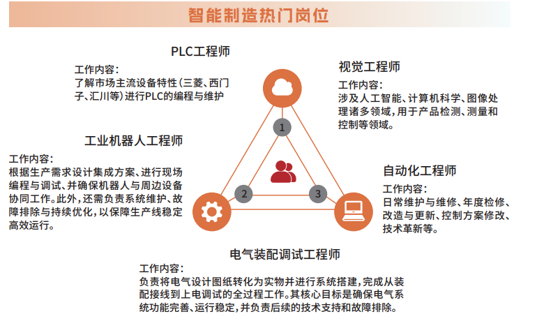 非标机械设计培训