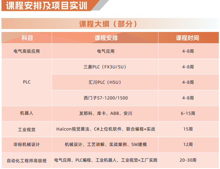 工业机器人培训