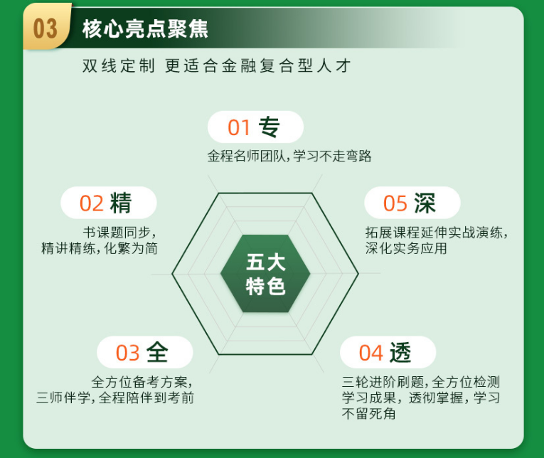 CFA&CFA SIC金融投资菁英班
