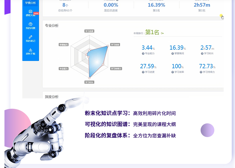 ACCA智能通关计划（全科）