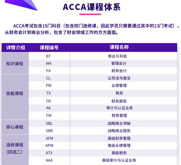 ACCA智能通关计划（全科）