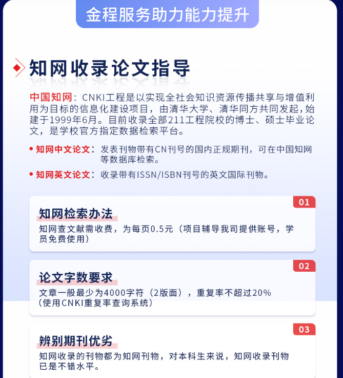 期刊论文发表指导课程