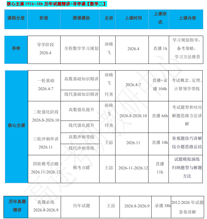 考研数学标准班