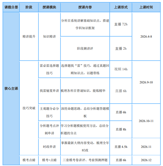 考研政治标准班