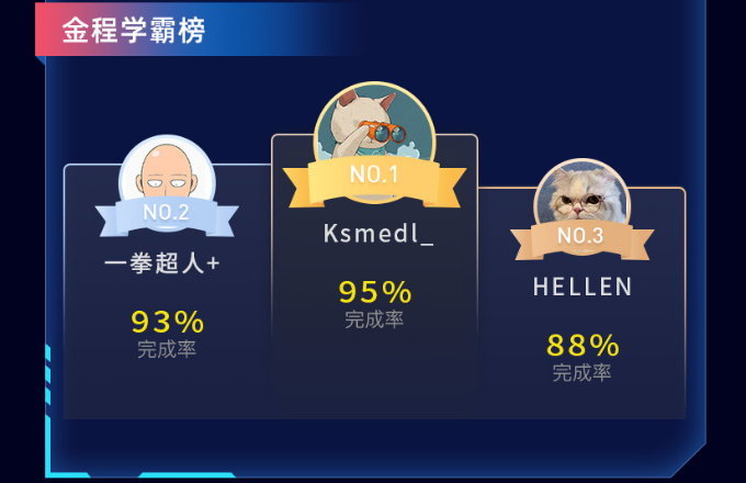 CPA智能通关班（三年六科）